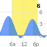Rongerik Atoll tide chart for Saturday, May 6, 2023