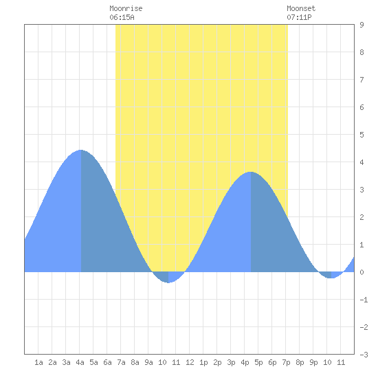 Rongerik Atoll tide chart for Wednesday, August 16, 2023