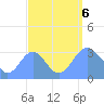 Rongerik Atoll tide chart for Wednesday, September 6, 2023