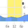 Rongerik Atoll tide chart for Friday, September 8, 2023