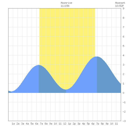 Rongerik Atoll tide chart for Friday, October 20, 2023