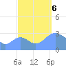 Rongerik Atoll tide chart for Friday, October 6, 2023