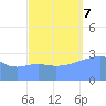 Rongerik Atoll tide chart for Saturday, October 7, 2023