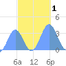 Rongerik Atoll tide chart for Wednesday, November 1, 2023