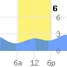 Rongerik Atoll tide chart for Monday, November 6, 2023