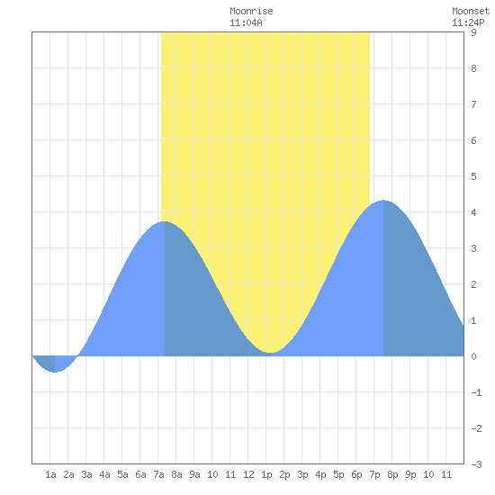 Rongerik Atoll tide chart for Tuesday, January 16, 2024