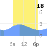 Rongerik Atoll tide chart for Monday, March 18, 2024