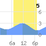 Rongerik Atoll tide chart for Tuesday, March 5, 2024