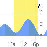 Rongerik Atoll tide chart for Thursday, March 7, 2024