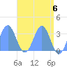 Rongerik Atoll tide chart for Monday, May 6, 2024