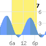 Rongerik Atoll tide chart for Tuesday, May 7, 2024