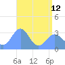 Rongerik Atoll tide chart for Wednesday, June 12, 2024