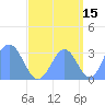 Rongerik Atoll tide chart for Sunday, September 15, 2024