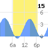 Rongerik Atoll tide chart for Tuesday, October 15, 2024