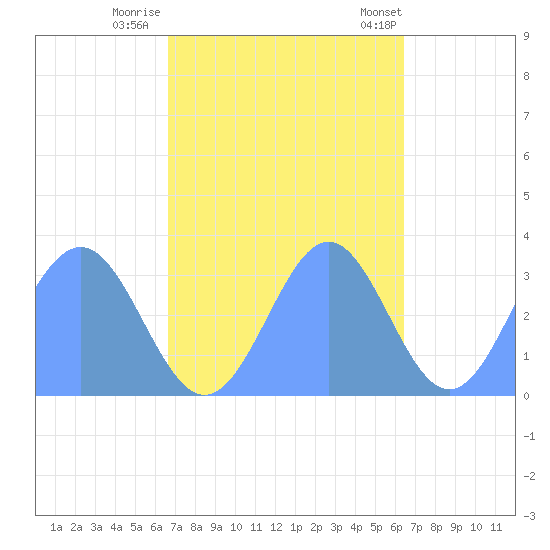 Rongerik Atoll tide chart for Tuesday, October 29, 2024