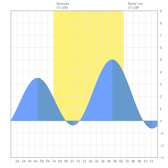 Rongerik Atoll tide chart for Monday, December 16, 2024