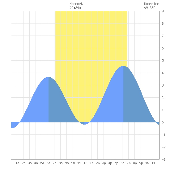 Rongerik Atoll tide chart for Friday, January 17, 2025