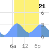Rongerik Atoll tide chart for Tuesday, January 21, 2025