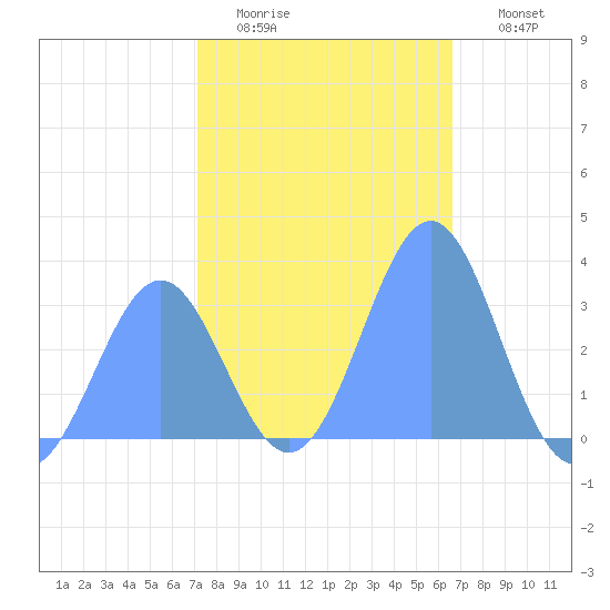 Rongerik Atoll tide chart for Thursday, January 2, 2025