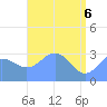Rongerik Atoll tide chart for Tuesday, May 6, 2025