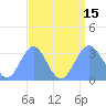 Rongerik Atoll tide chart for Friday, August 15, 2025