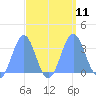 Rongerik Atoll tide chart for Thursday, September 11, 2025