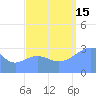 Rongerik Atoll tide chart for Monday, September 15, 2025