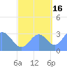 Rongerik Atoll tide chart for Thursday, October 16, 2025