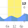 Rongerik Atoll tide chart for Wednesday, November 12, 2025