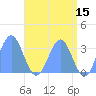 Rongerik Atoll tide chart for Friday, May 15, 2026