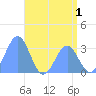 Rongerik Atoll tide chart for Monday, June 1, 2026