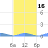 Roosevelt Roads tide chart for Tuesday, February 16, 2021