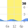 Roosevelt Roads tide chart for Tuesday, March 30, 2021