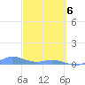 Roosevelt Roads tide chart for Saturday, March 6, 2021