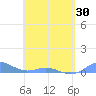Roosevelt Roads tide chart for Friday, April 30, 2021