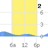 Roosevelt Roads tide chart for Sunday, May 2, 2021