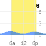 Roosevelt Roads tide chart for Thursday, May 6, 2021