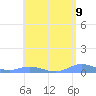 Roosevelt Roads tide chart for Sunday, May 9, 2021