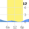 Roosevelt Roads tide chart for Saturday, June 12, 2021