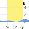 Roosevelt Roads tide chart for Tuesday, June 8, 2021
