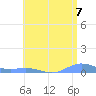 Roosevelt Roads tide chart for Wednesday, July 7, 2021