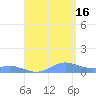 Roosevelt Roads tide chart for Monday, August 16, 2021