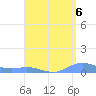 Roosevelt Roads tide chart for Friday, August 6, 2021