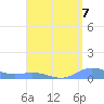 Roosevelt Roads tide chart for Saturday, August 7, 2021