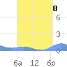 Roosevelt Roads tide chart for Sunday, August 8, 2021