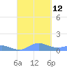 Roosevelt Roads tide chart for Sunday, September 12, 2021