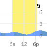 Roosevelt Roads tide chart for Sunday, September 5, 2021