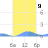 Roosevelt Roads tide chart for Thursday, December 9, 2021