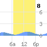 Roosevelt Roads tide chart for Saturday, January 8, 2022