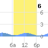 Roosevelt Roads tide chart for Sunday, February 6, 2022